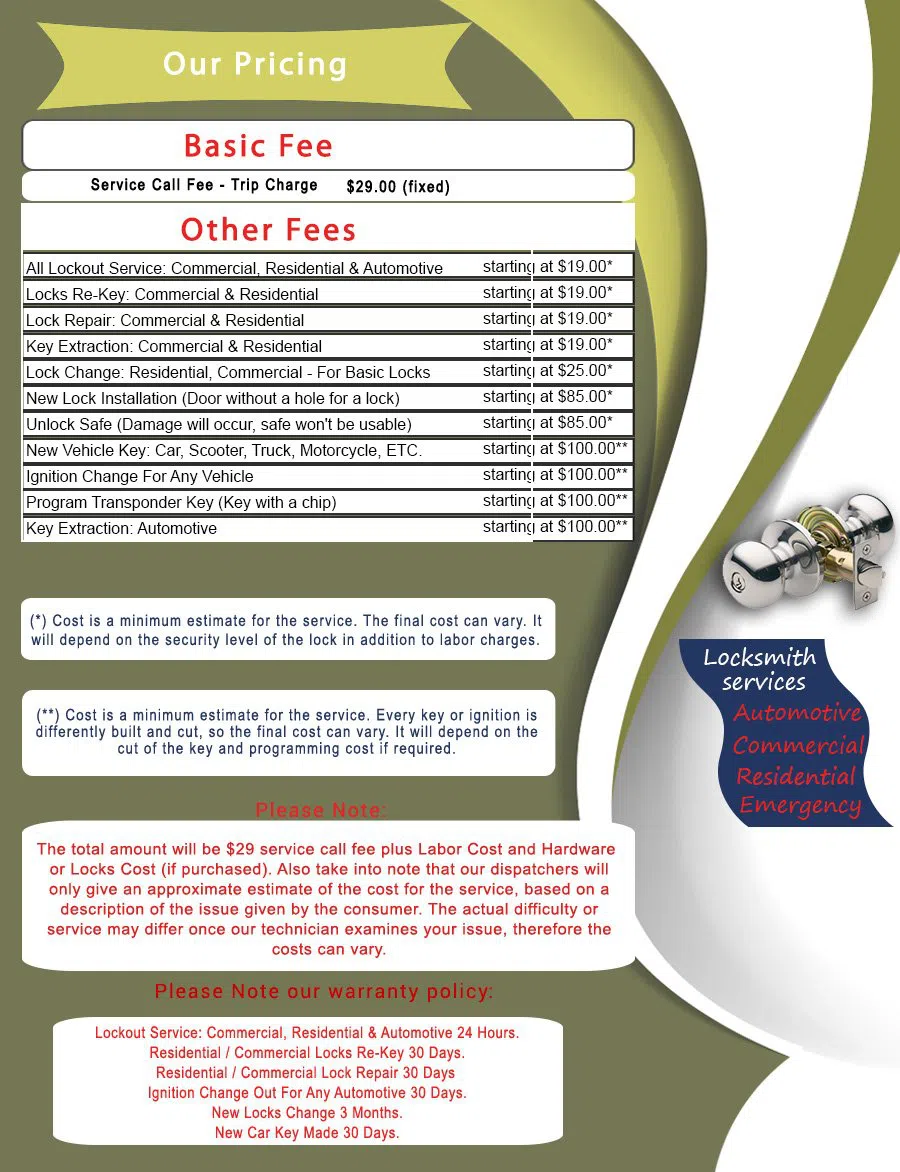 Sunset Hill WA Locksmith Store, Sunset Hill, WA 206-965-9426